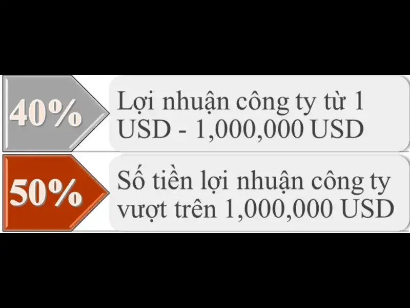 Điều kiện yêu cầu đáp ứng được từ một đại lý W88