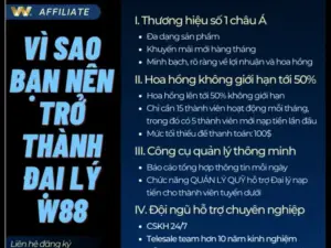 Giấy Tờ Và Thủ Tục Đăng Ký Đại Lý W88 Cần Thiết Quan Trọng